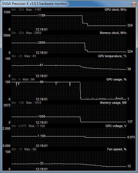 Обзор и тест Point of View/TGT GeForce GTX 650 Ultra Charged